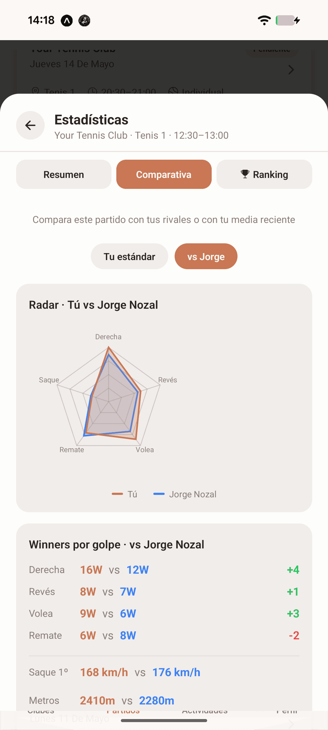 Comparativa