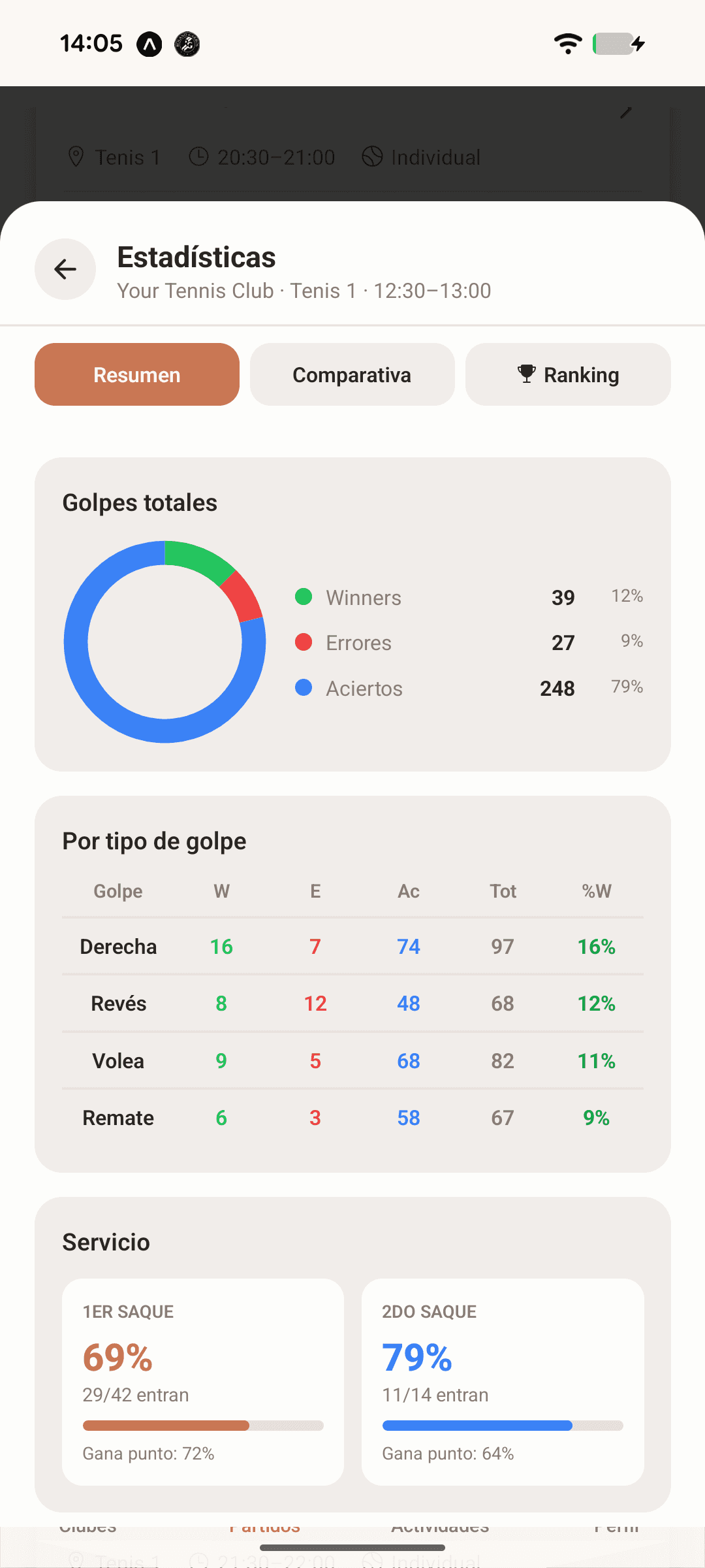 Stats del partido